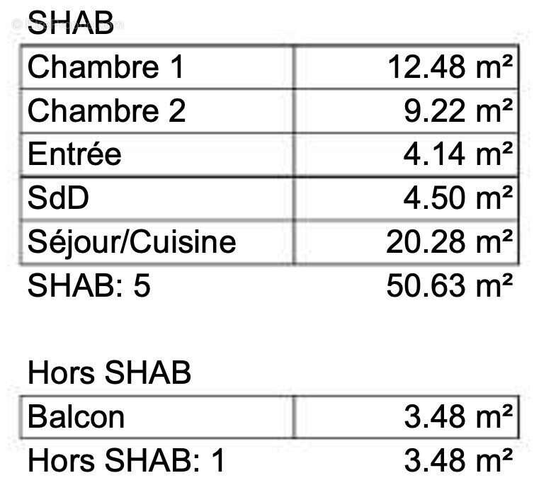 Appartement à BENERVILLE-SUR-MER