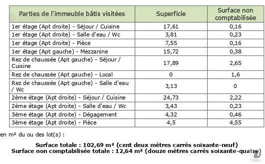 Appartement à SIGOULES