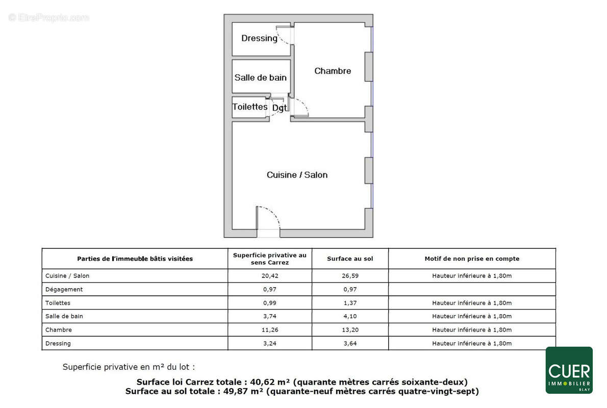 Appartement à VALENCE