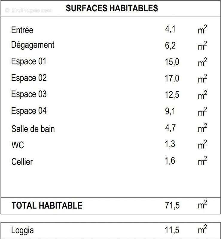 Appartement à BORDEAUX