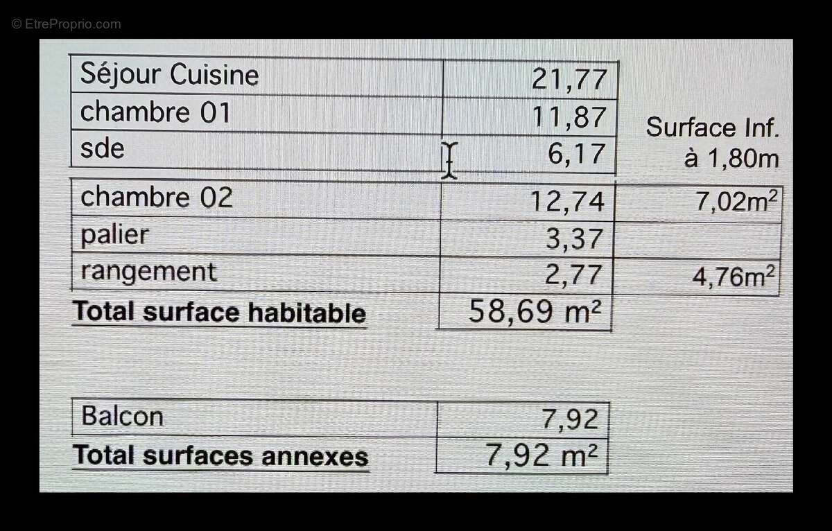 Appartement à LA ROCHELLE