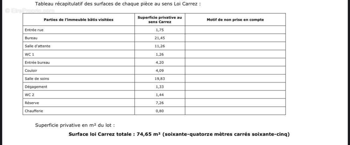 Commerce à DUNKERQUE