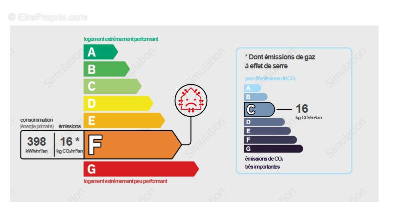 Appartement à GRENOBLE