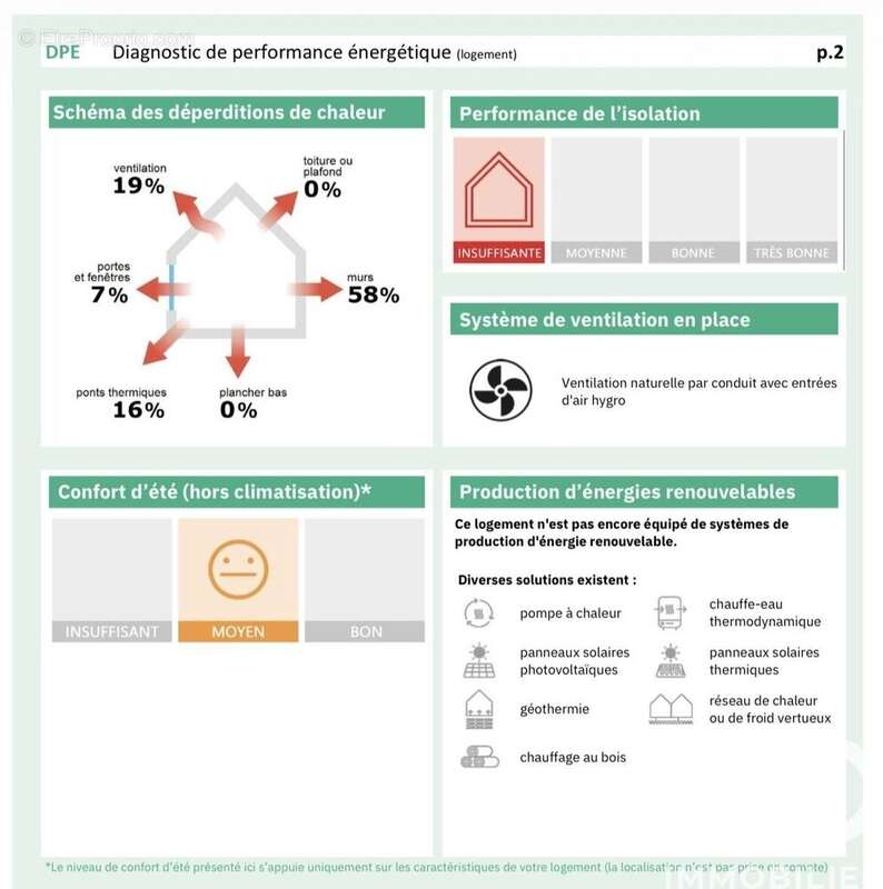 Photo 9 - Appartement à PARIS-16E