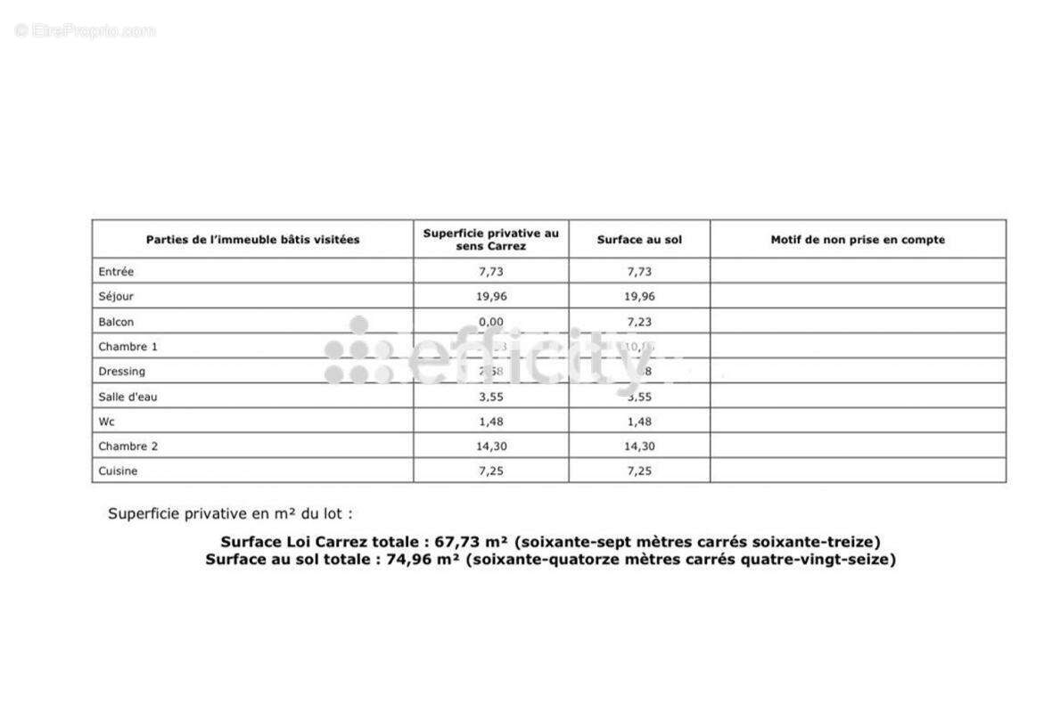 Appartement à VILLEMOMBLE