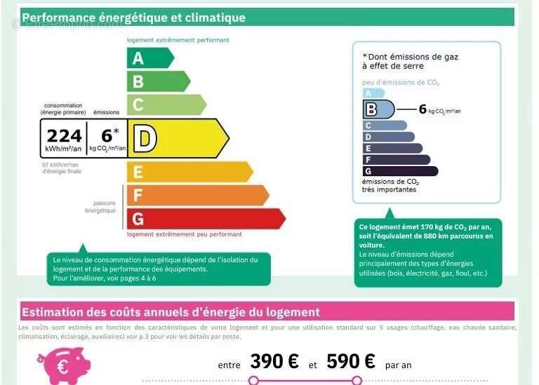 Appartement à GRENOBLE