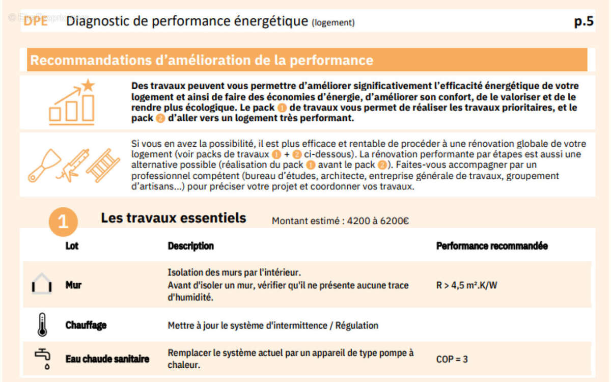 Appartement à AUBERVILLIERS