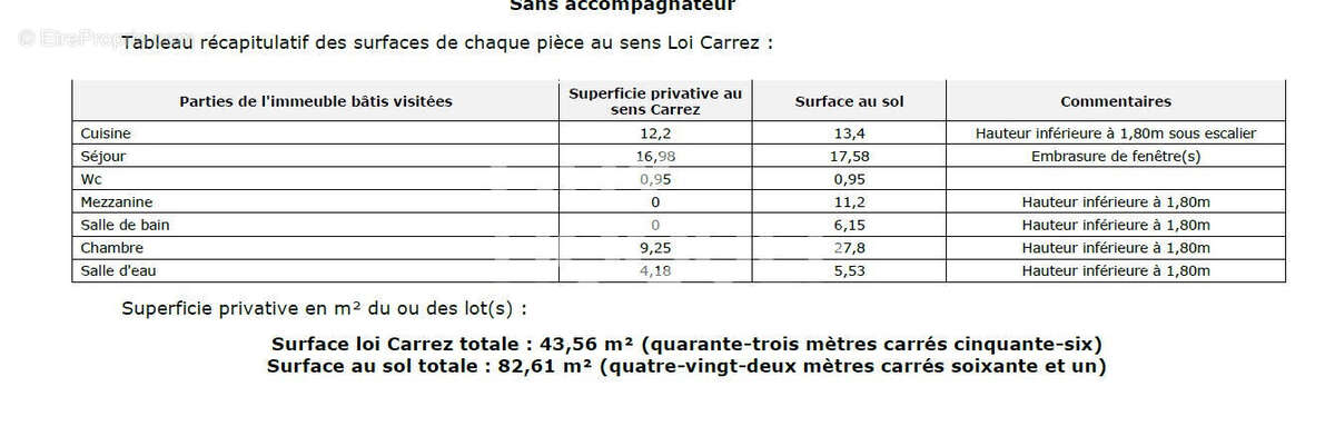 Appartement à LYON-4E
