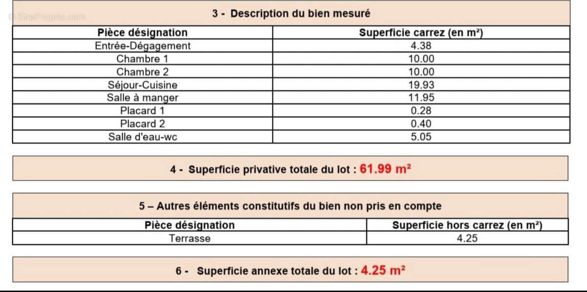 Appartement à NARBONNE