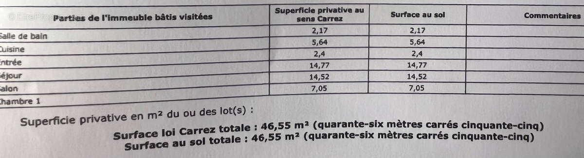 Appartement à YZEURE