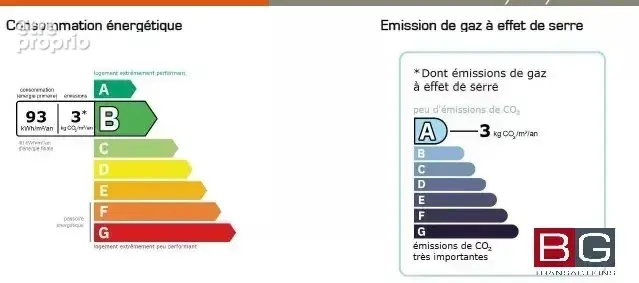Vallauris "proche centre" Villa de style contemporain - photo 38