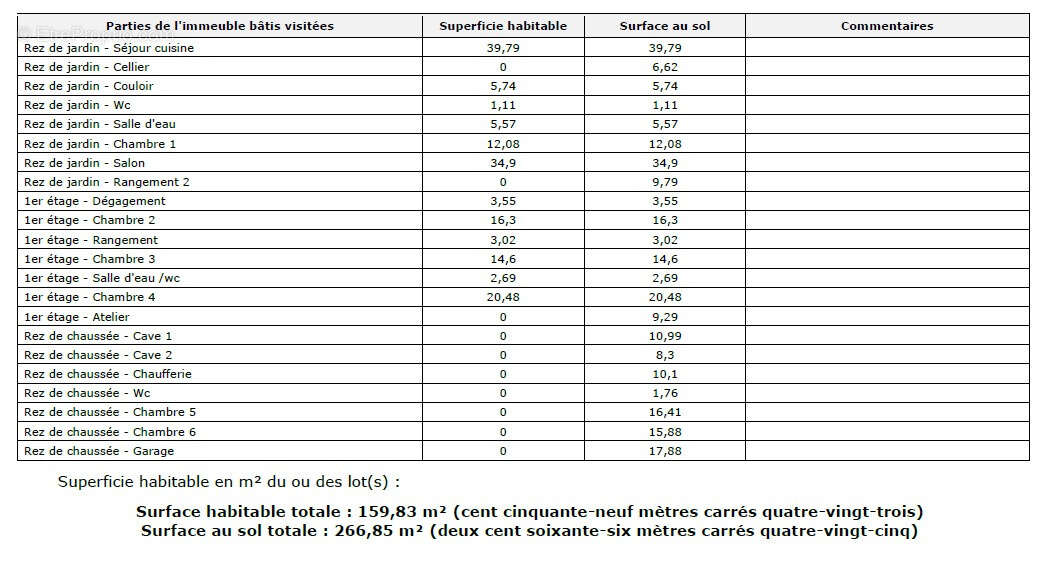 Maison à LE COLLET-DE-DEZE