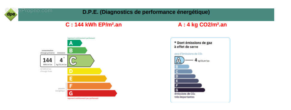Appartement à NARBONNE