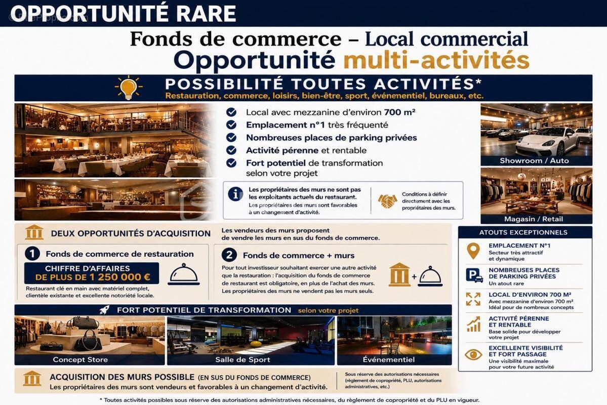 Commerce à AGDE