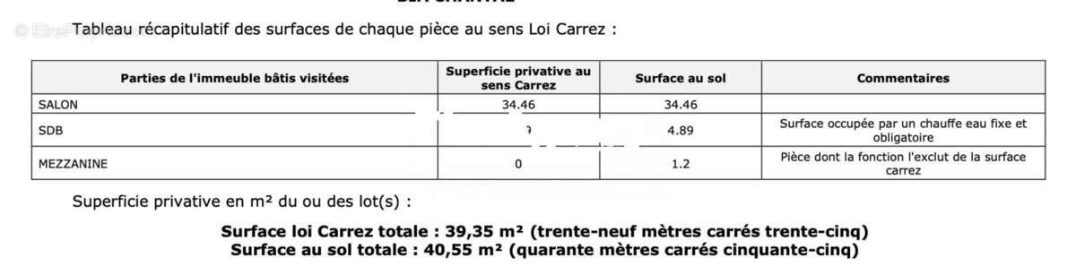 Appartement à MARSEILLE-1E