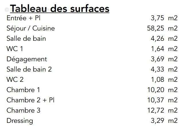 Appartement à MONTPELLIER