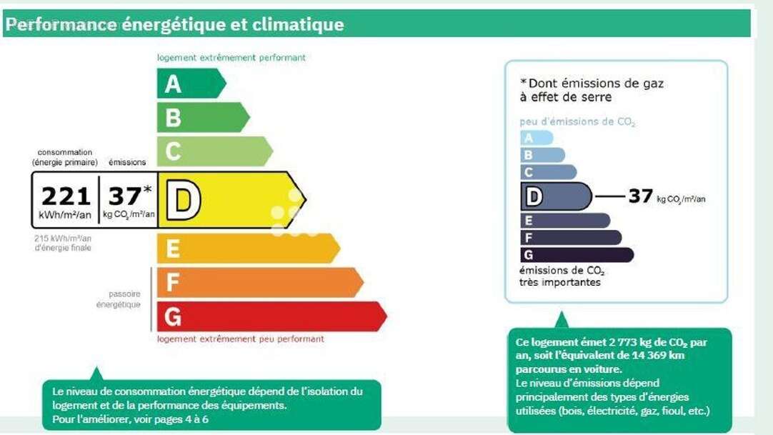 Appartement à LYON-9E