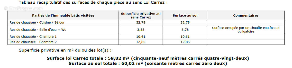 Appartement à GRENOBLE