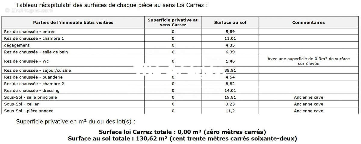 Maison à PLAN-DE-CUQUES