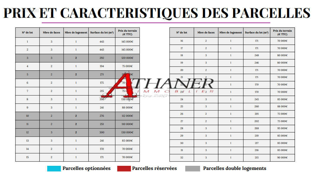 Terrain à PERPIGNAN