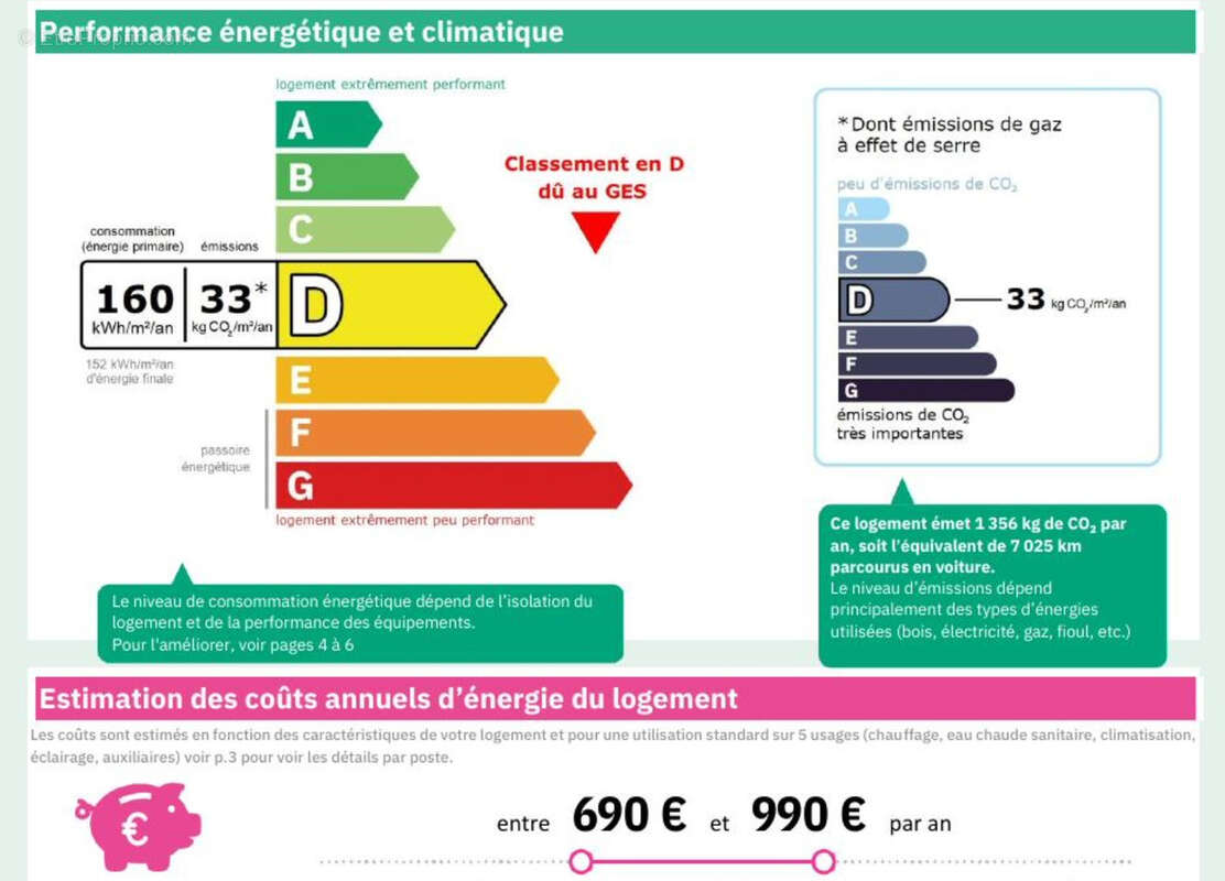 Appartement à PARIS-6E