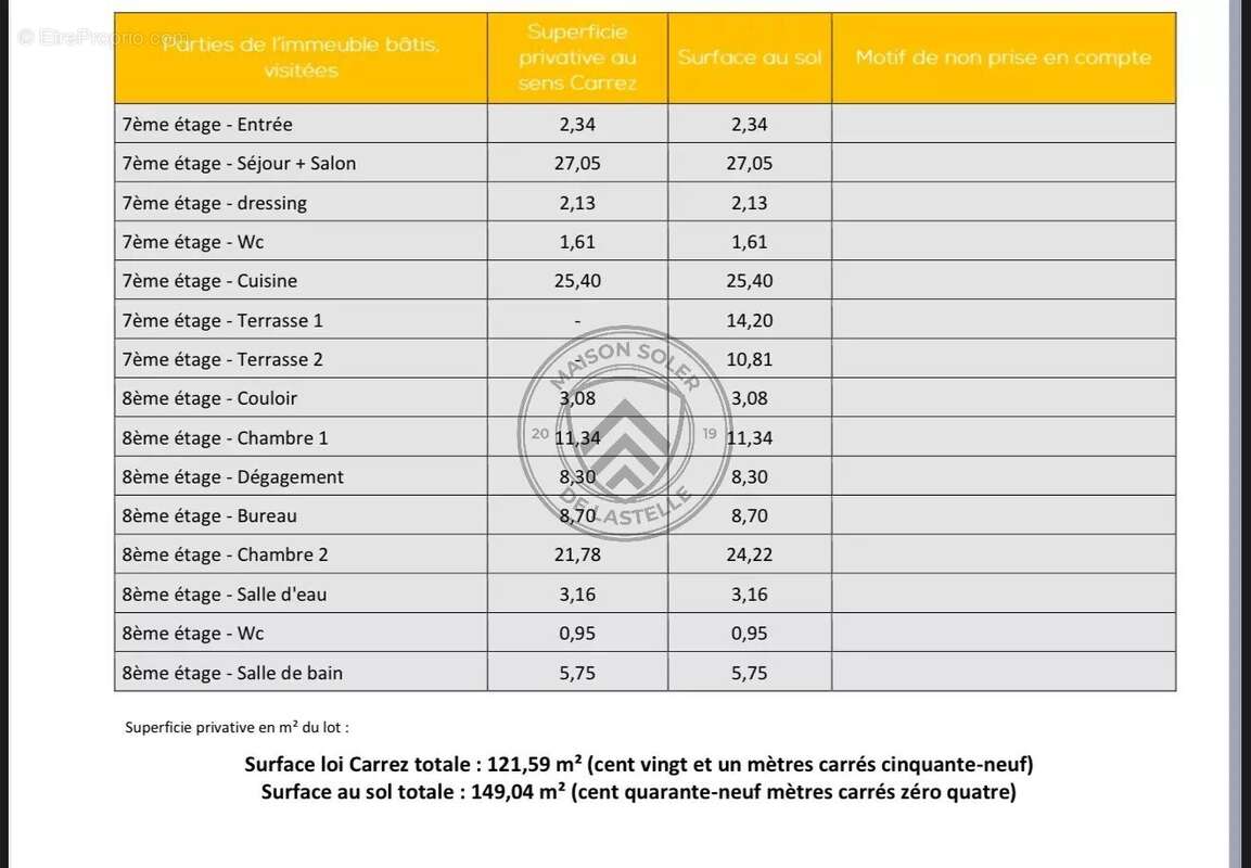 Appartement à TOULOUSE