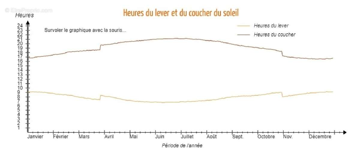 Terrain à MAUREILLAS-LAS-ILLAS