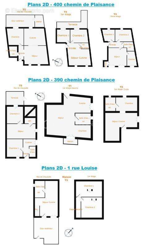 Appartement à TOULON