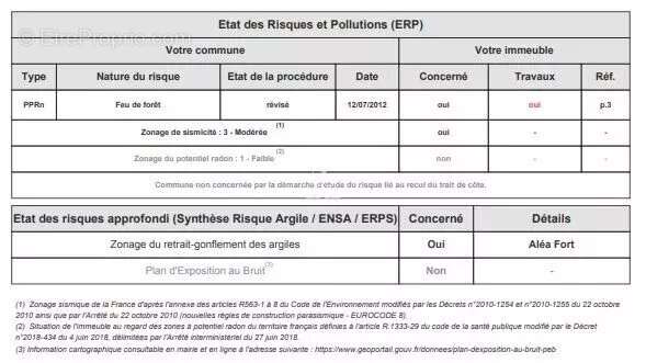 Appartement à VALBONNE