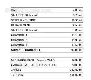 Maison à COGNIN-LES-GORGES