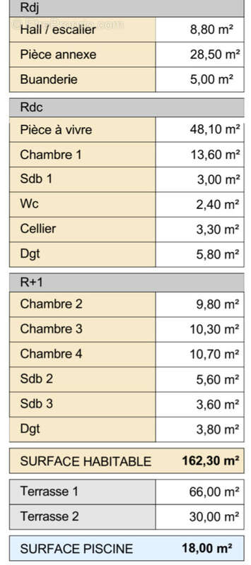 Maison à SAN-MARTINO-DI-LOTA