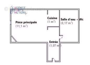 Appartement à PARIS-3E