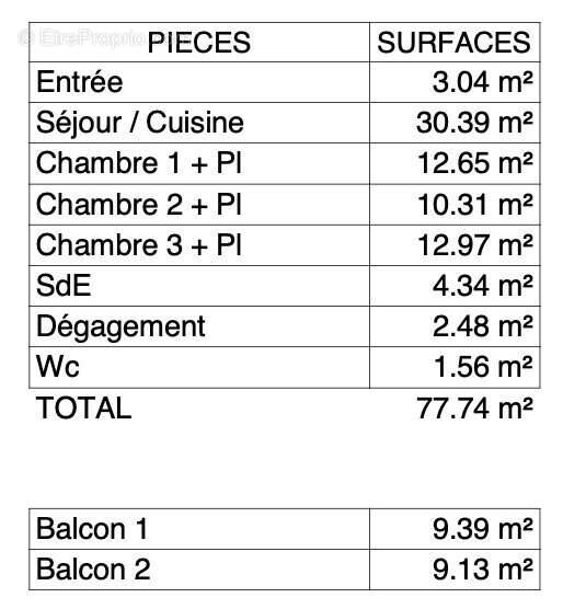 Appartement à LA ROCHELLE