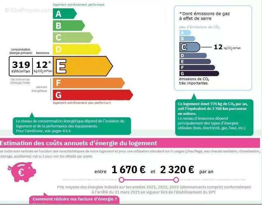 Appartement à AUBAGNE