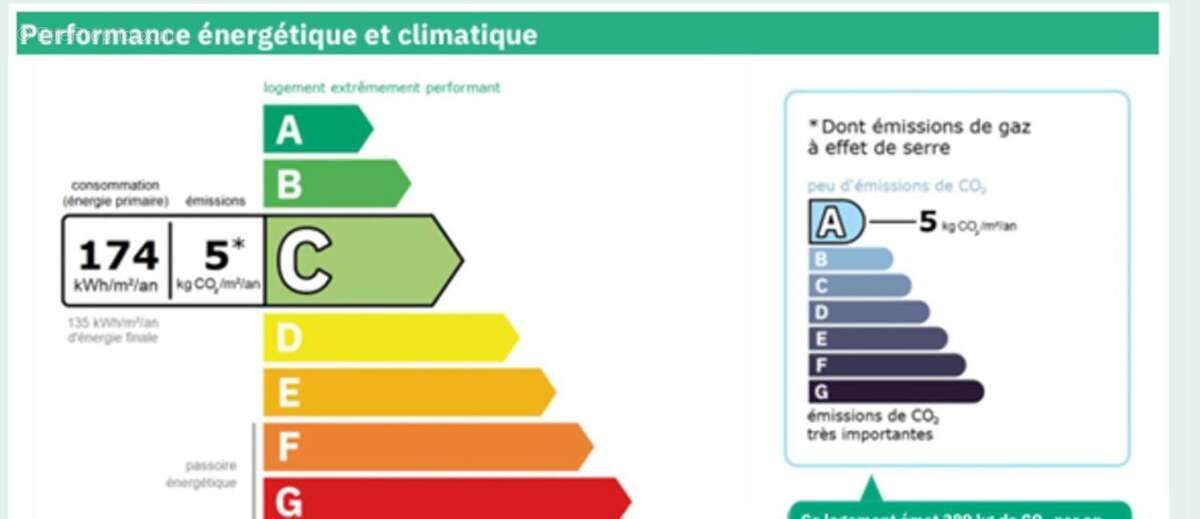 Maison à LE CLOITRE-PLEYBEN