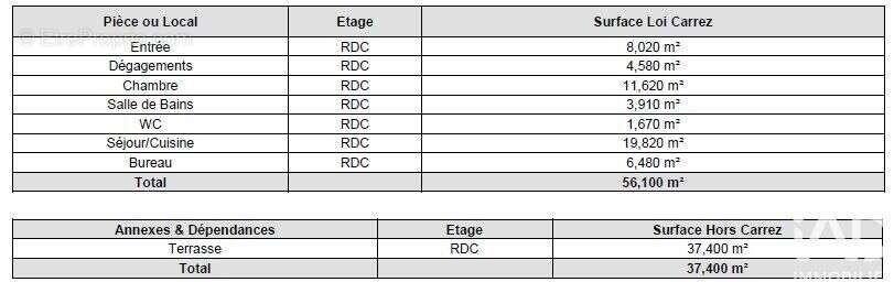 Photo 9 - Appartement à NICE
