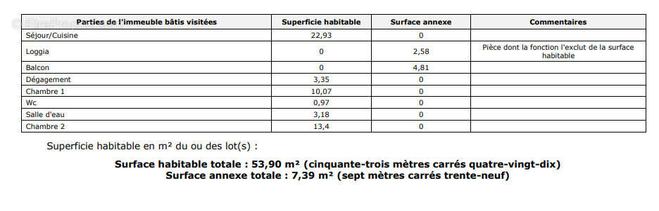 Appartement à MARSEILLE-7E