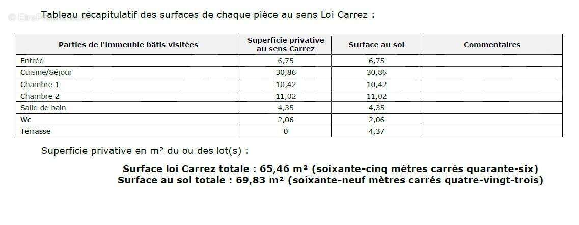 Metrage - Appartement à TIGERY