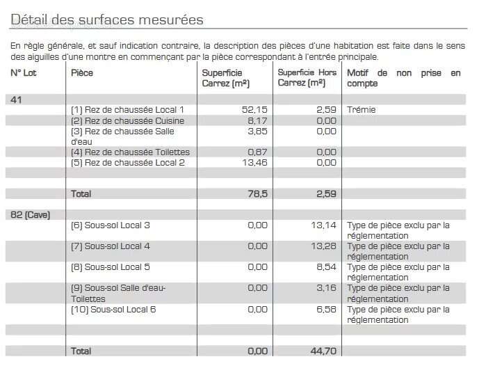 Appartement à PARIS-20E