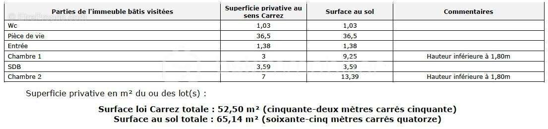 Appartement à SAINT-GENIS-LAVAL