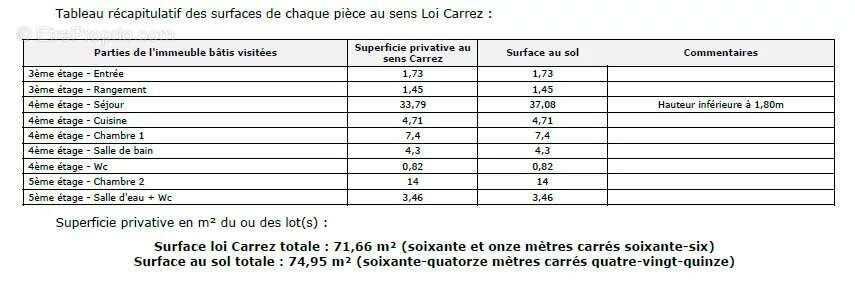 Appartement à PARIS-4E