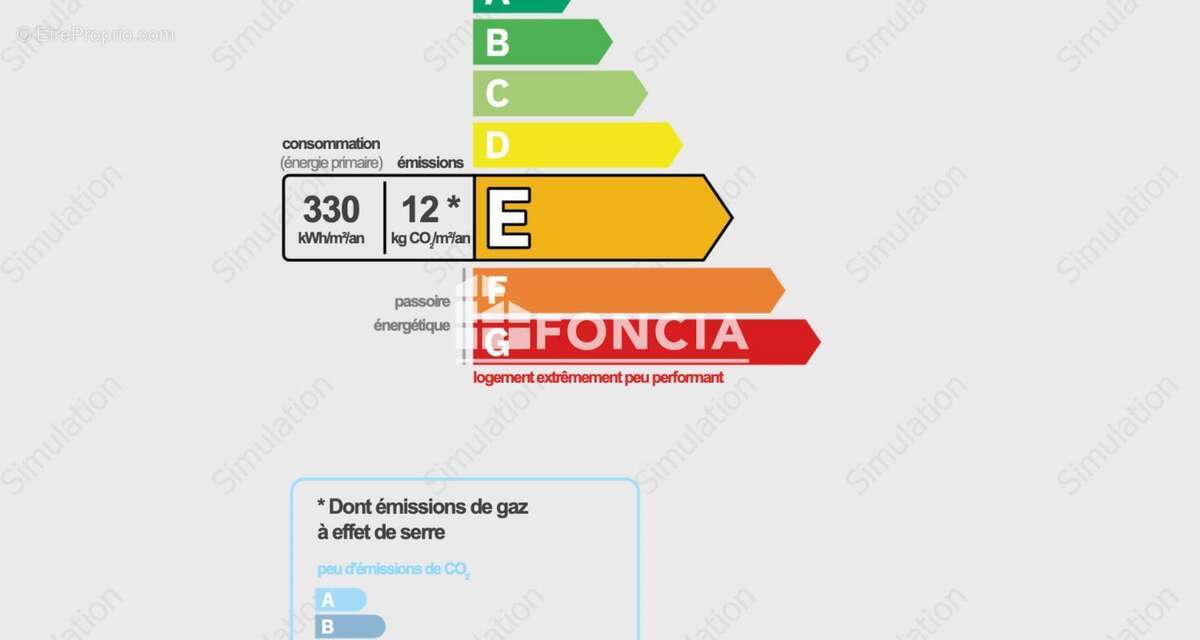 Appartement à LYON-7E