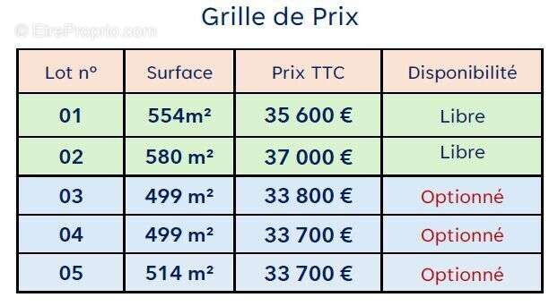 Terrain à SAINT-PATERNE-RACAN