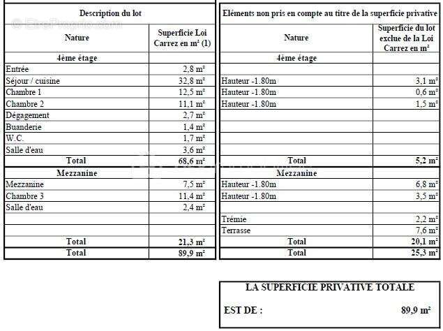 Appartement à CHARENTON-LE-PONT