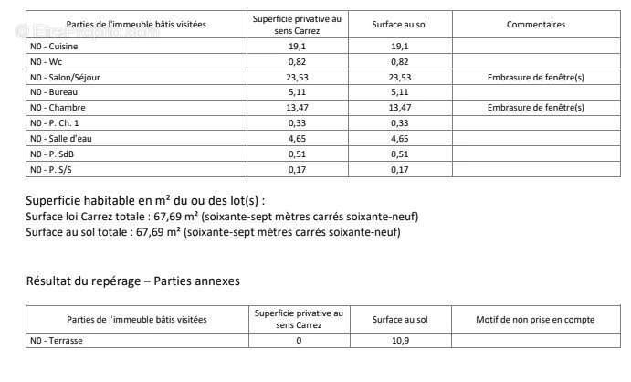Appartement à PARIS-3E
