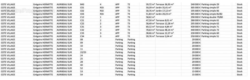 Appartement à AURIBEAU-SUR-SIAGNE