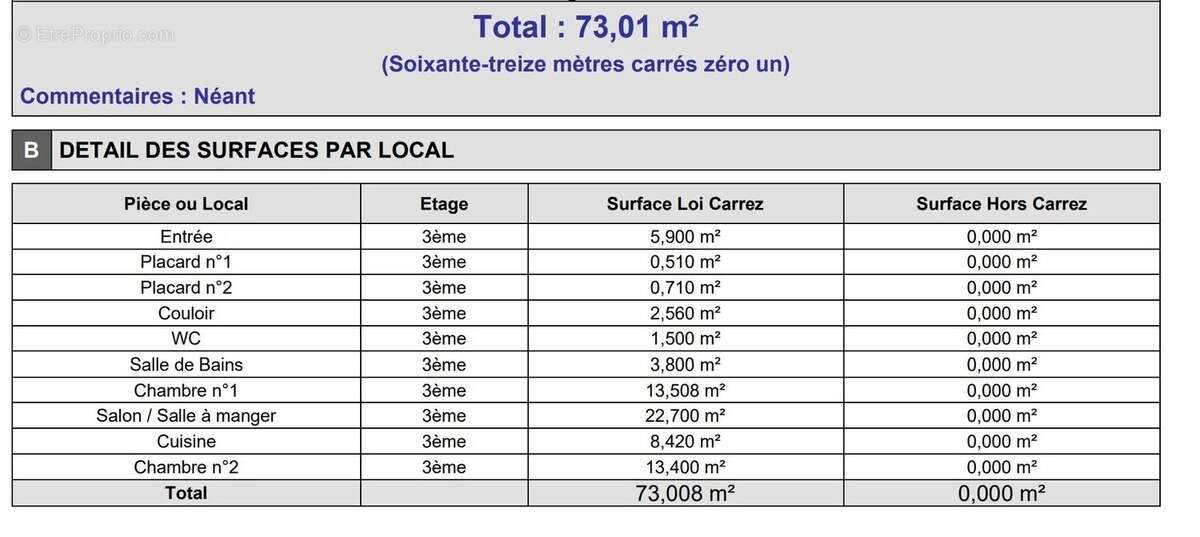 Appartement à VENCE