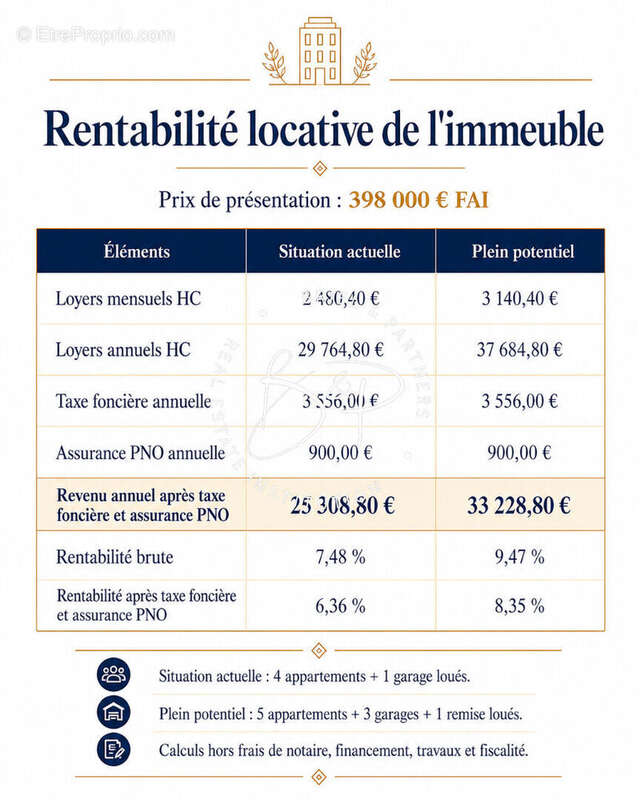 Appartement à LORGUES