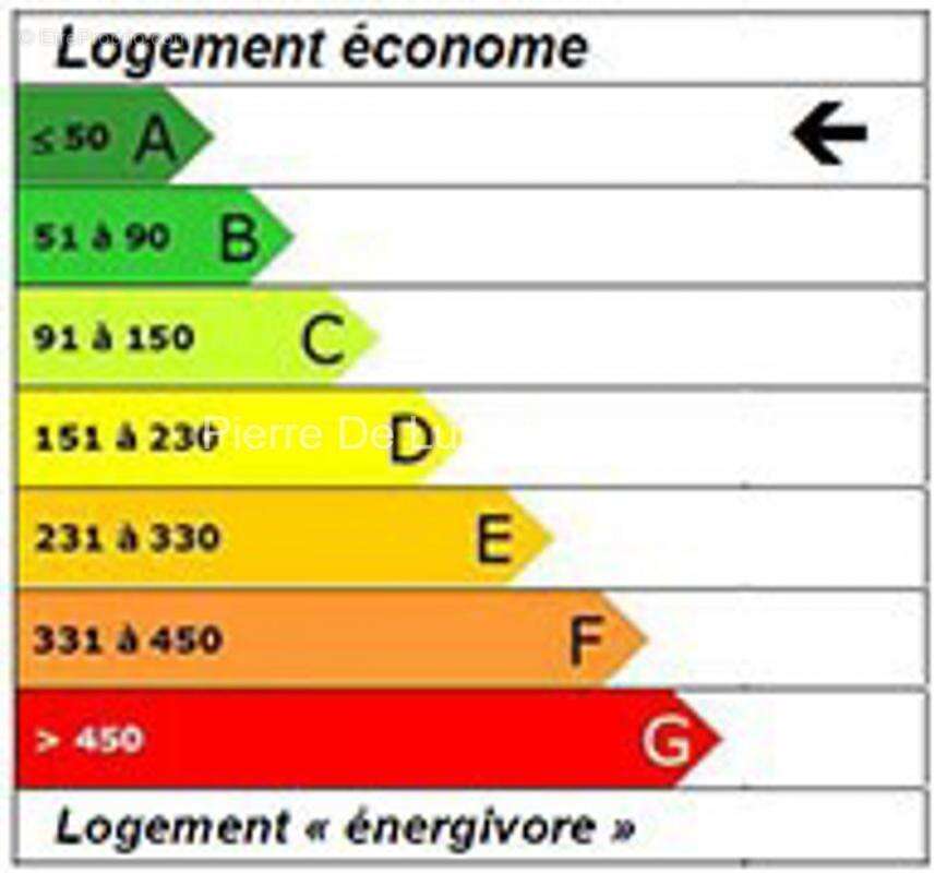 Maison à SAINT-VERAND