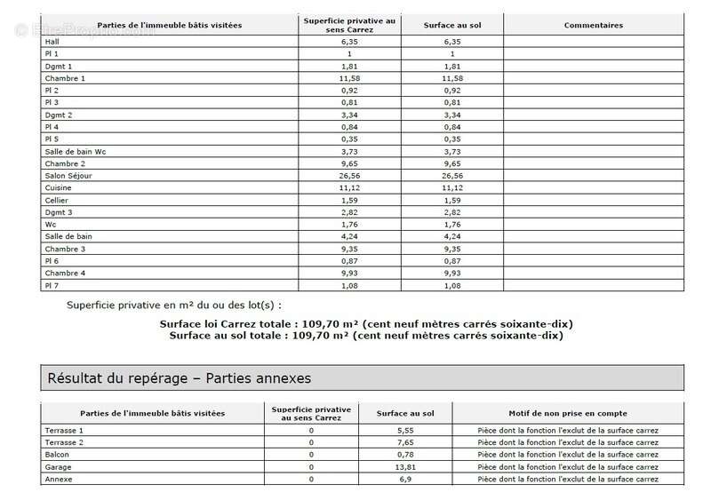 Appartement à VILLEURBANNE